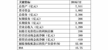 保險(xiǎn)債券投資信用評級實(shí)踐與企業(yè)信用評級服務(wù)