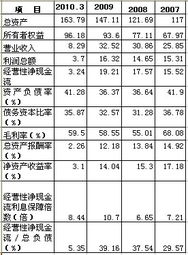 贛粵高速2010年度企業(yè)信用評(píng)級(jí)報(bào)告